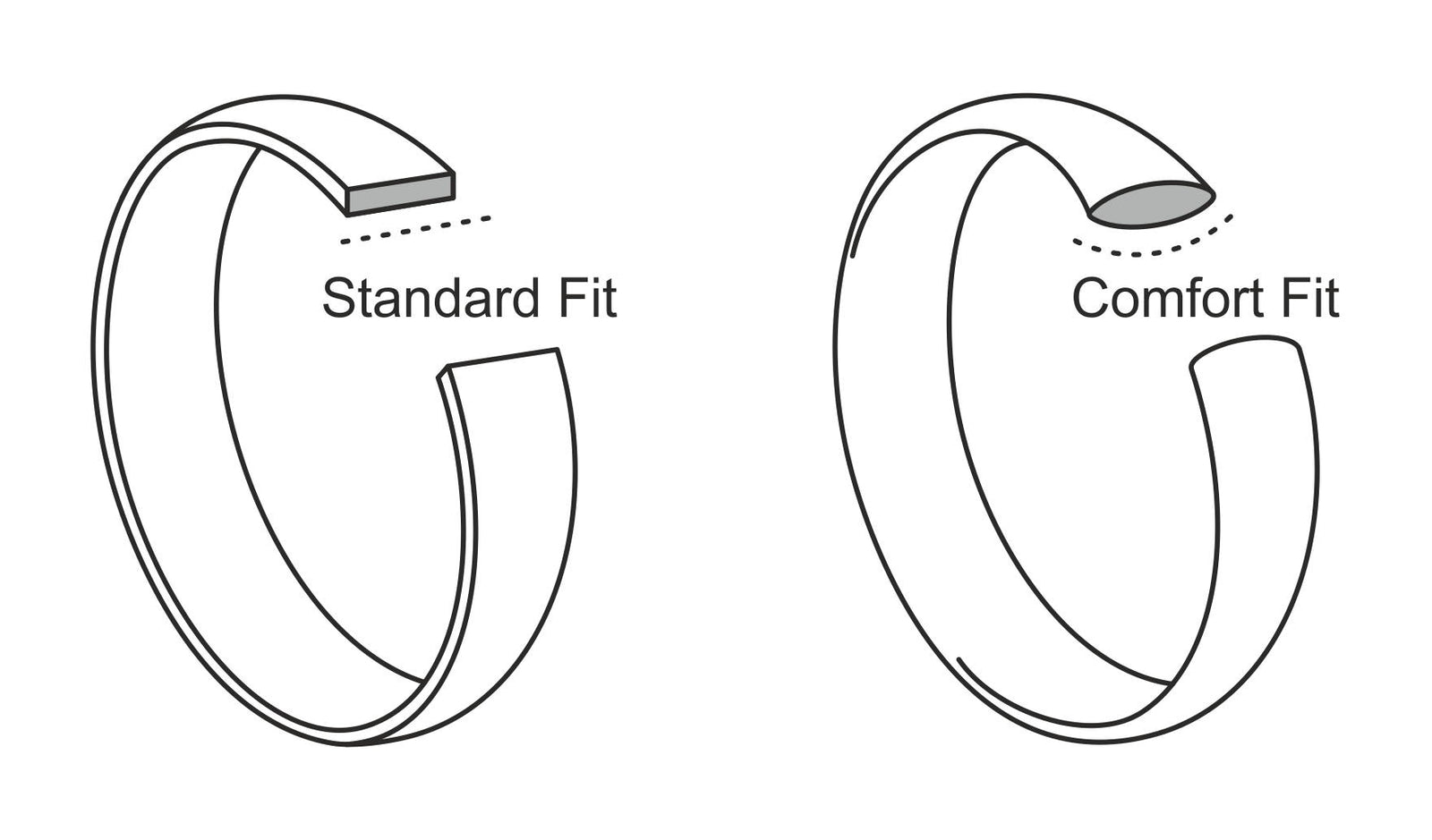 How To Figure Out His Ring Size - Mens Ring Size Guide – Northern Royal, LLC